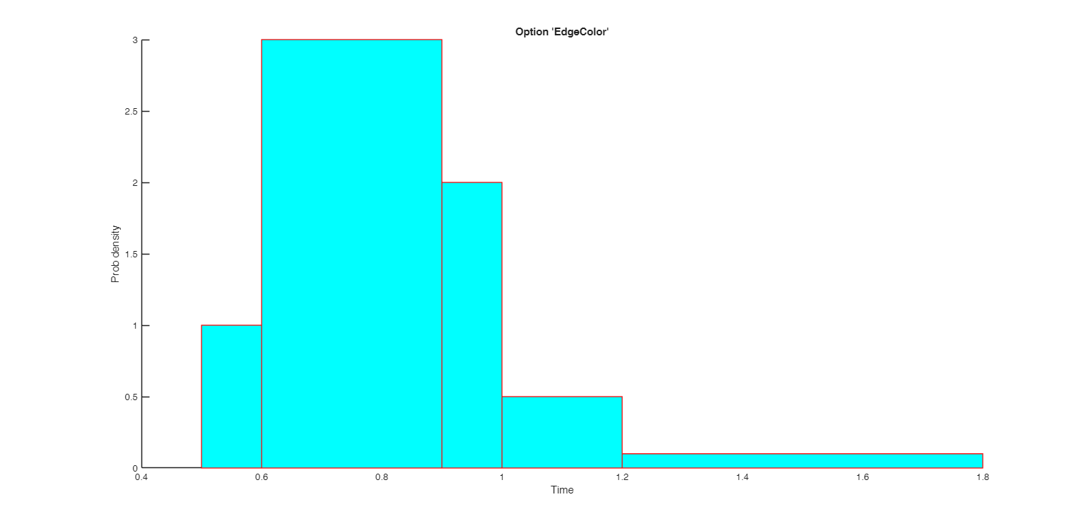 Click here for the graphical output of this example (link to Ro.S.A. website)
